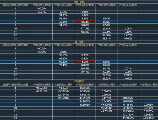 逆水寒手游百炼装备大全