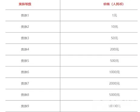《王者荣耀》急速铠甲装备有哪些属性效果 急速铠甲装备属性效果大全