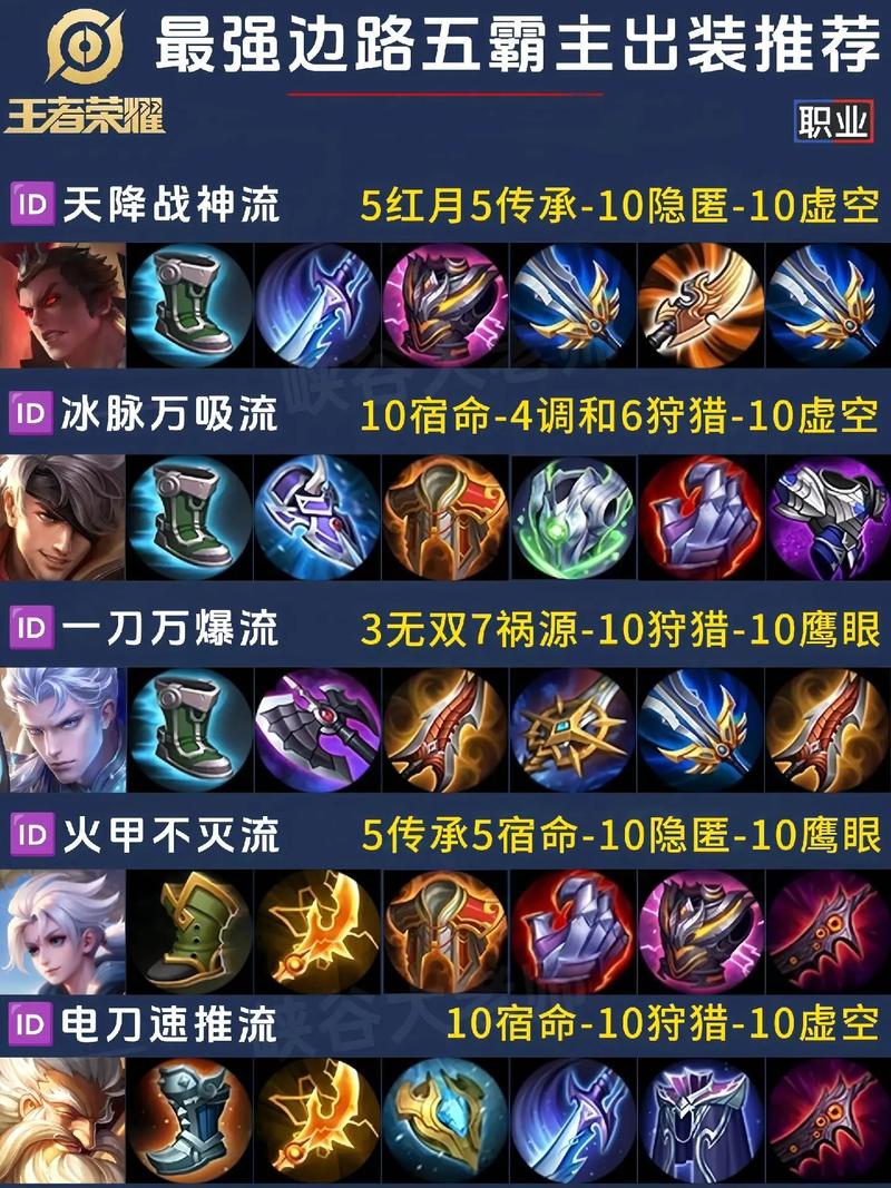 王者荣耀急速铠甲装备属性