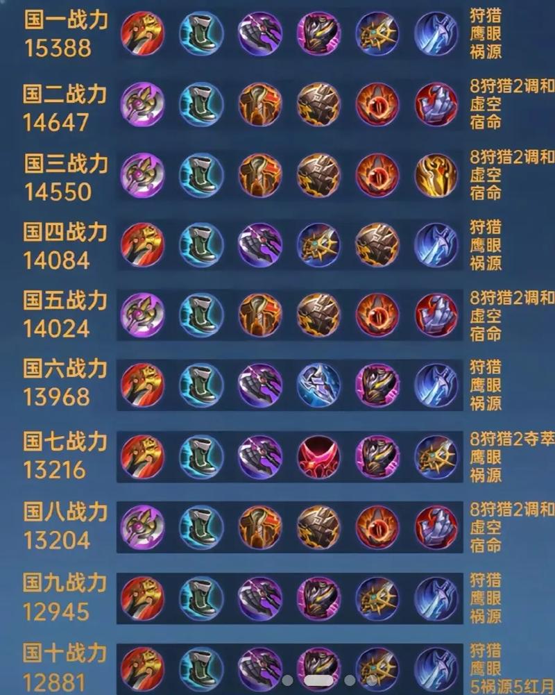 王者荣耀急速铠甲装备属性