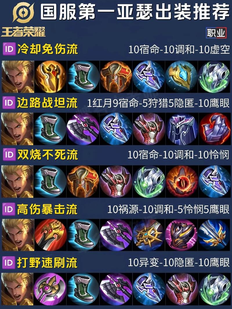 王者亚瑟出肉装怎么出