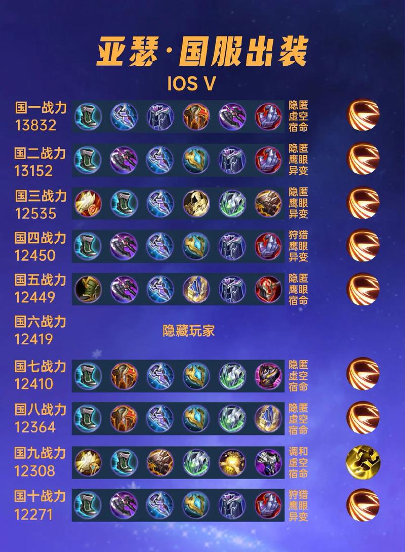 王者亚瑟出肉装怎么出