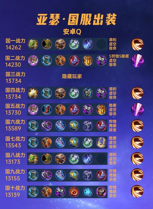 王者亚瑟出肉装怎么出