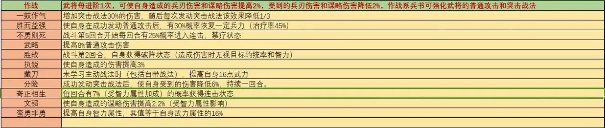 三国志战略版鼠标弓最强搭配