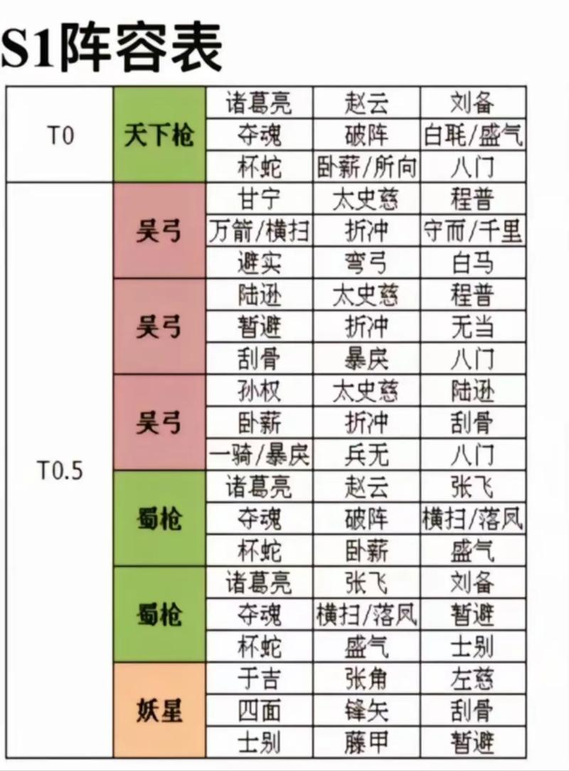 三国志战略版鼠标弓最强搭配