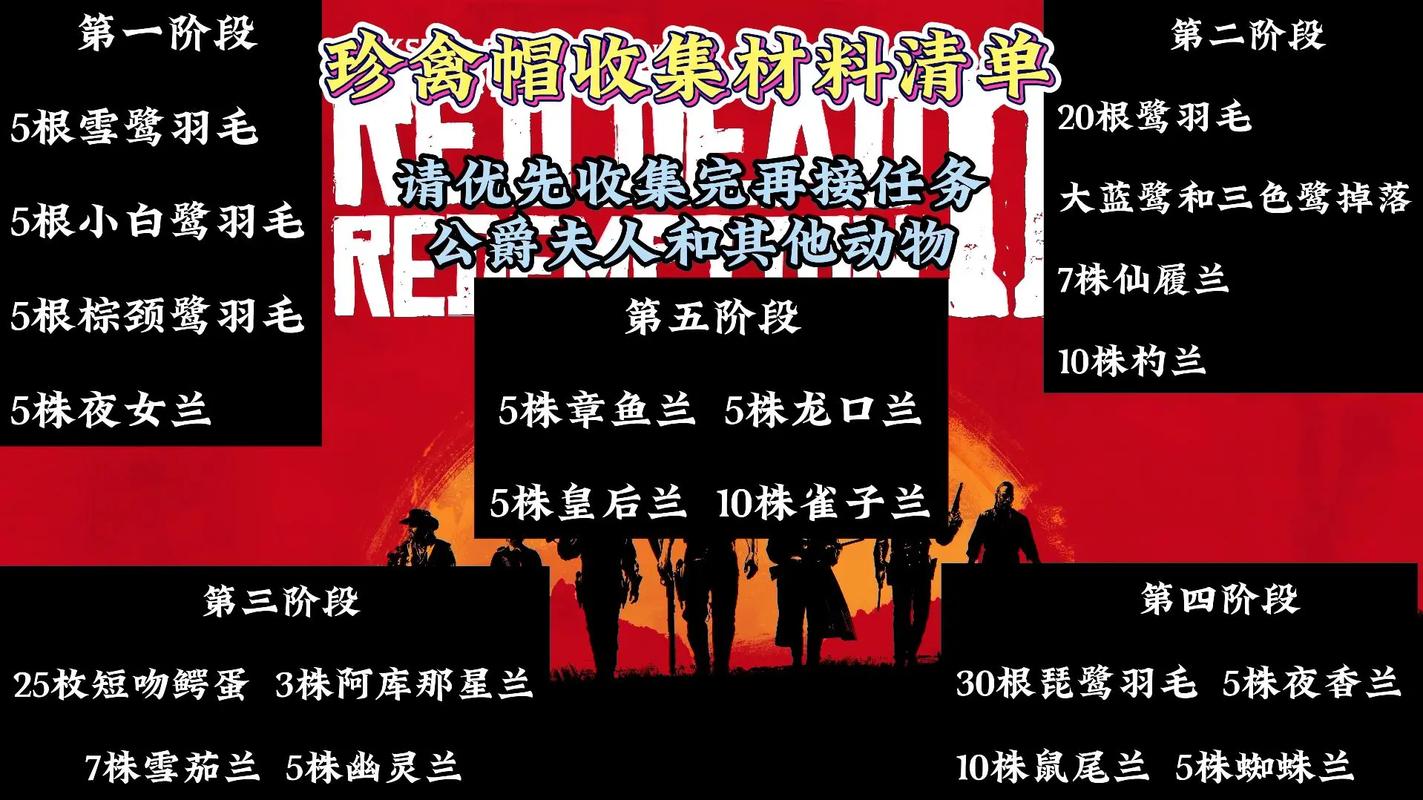 荒野大镖客2全帮派藏身处