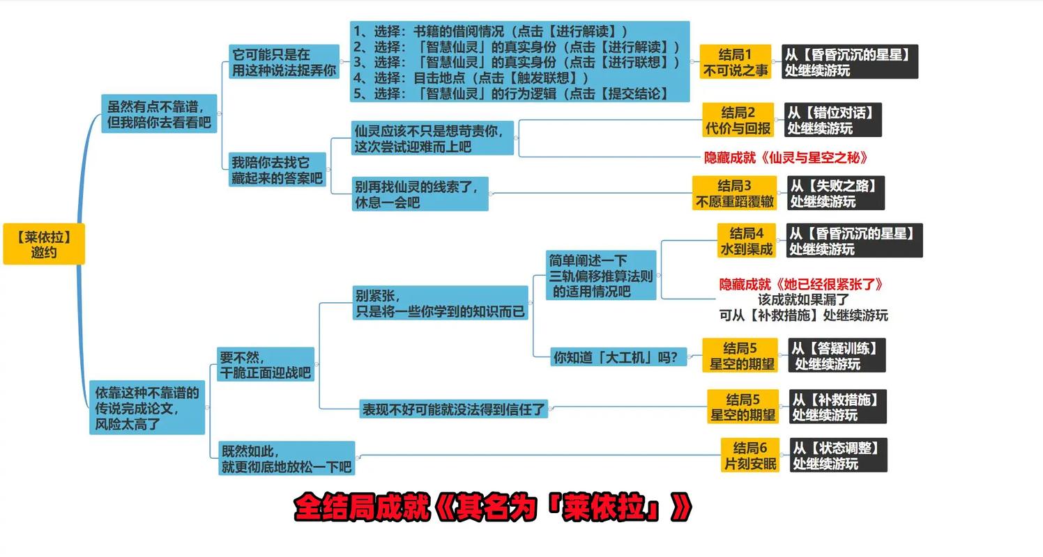 原神3.6版本莱依拉邀约成就