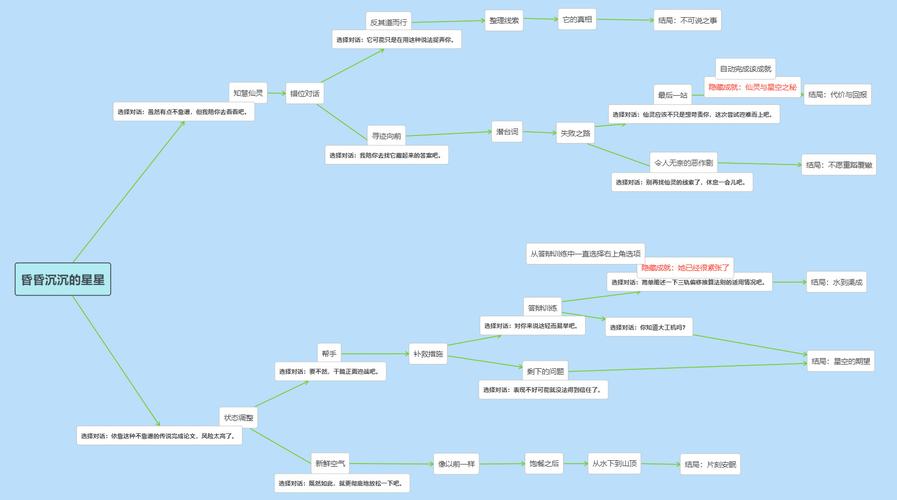 原神3.6版本莱依拉邀约成就