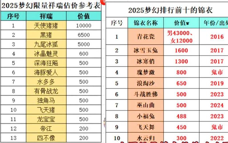 梦幻西游回流玩家阵容