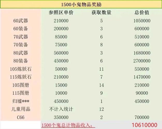 梦幻西游回流玩家阵容