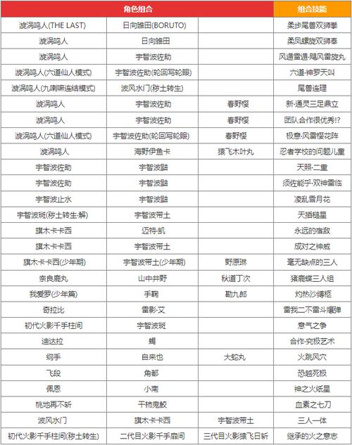 火影忍者终极风暴羁绊取消是哪个键