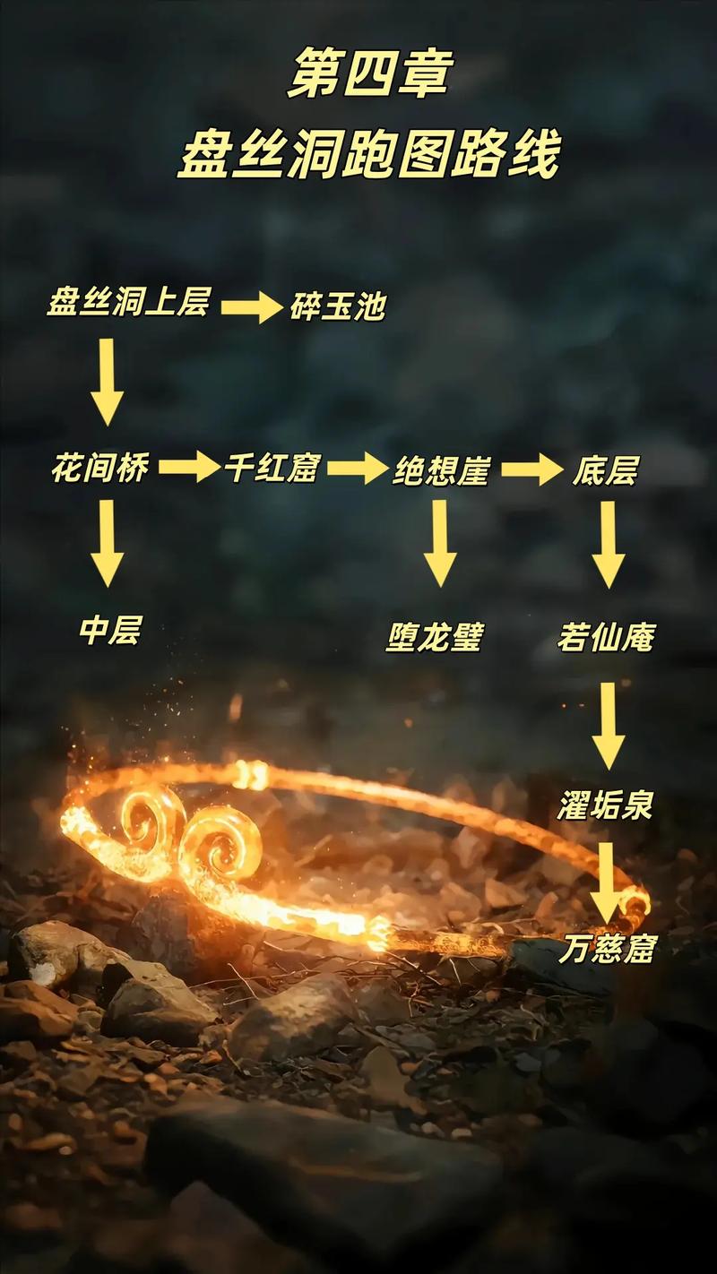 神武3盘丝开什么套装