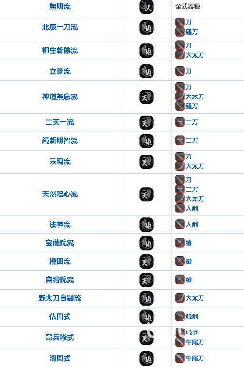 浪人崛起主武器流派有哪些