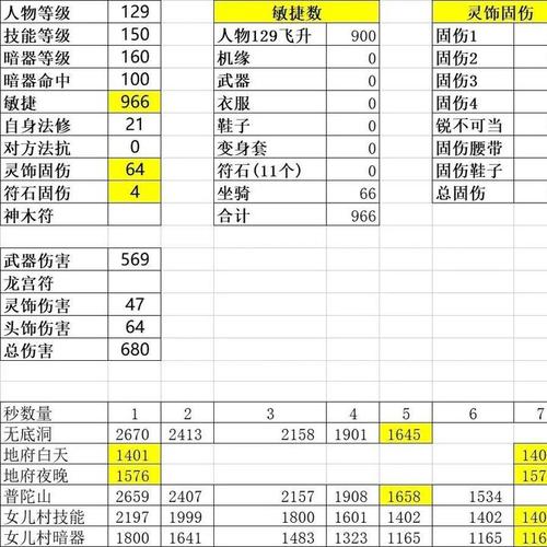 梦幻西游回流玩家阵容