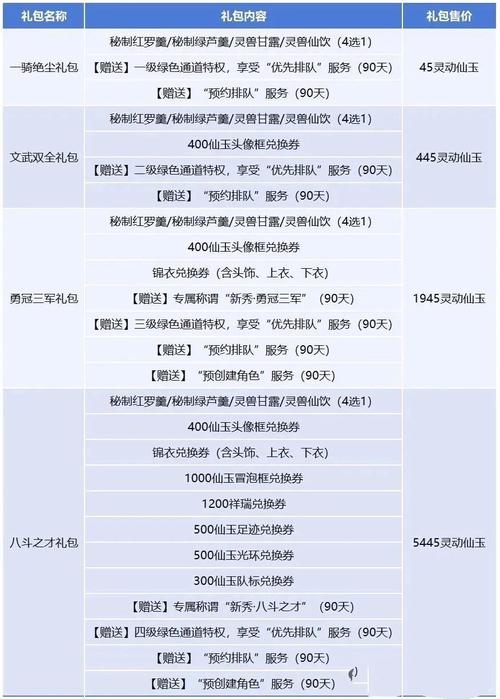 梦幻西游回流玩家阵容