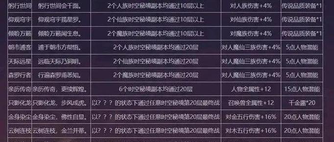 梦幻西游回流玩家阵容