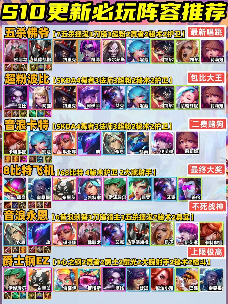 云顶之弈强力上分阵容推荐
