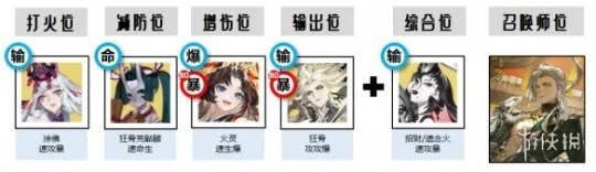 阴阳师泷伴生活动黄金夜航玩法