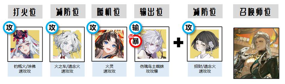 阴阳师泷伴生活动黄金夜航玩法