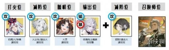 阴阳师泷伴生活动黄金夜航玩法