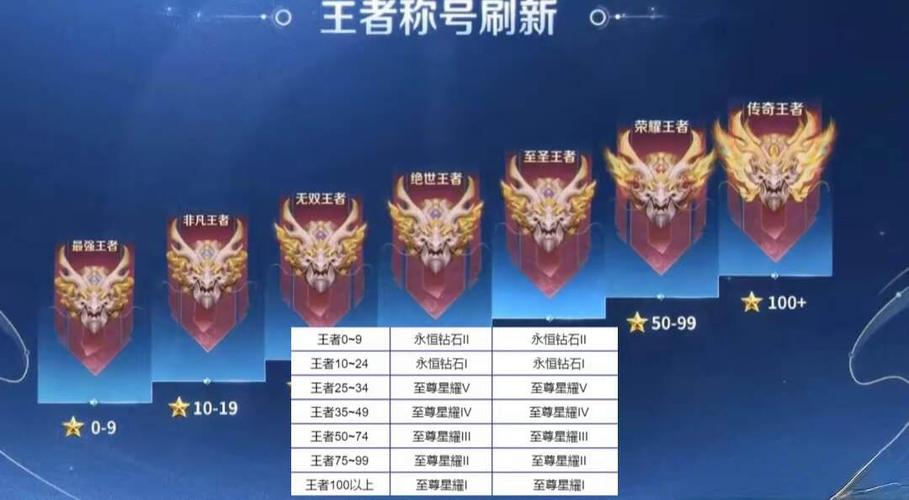 王者荣耀S19赛季战令奖励公布推荐