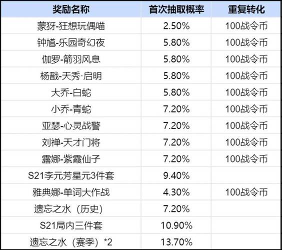 王者荣耀S19赛季战令奖励公布推荐