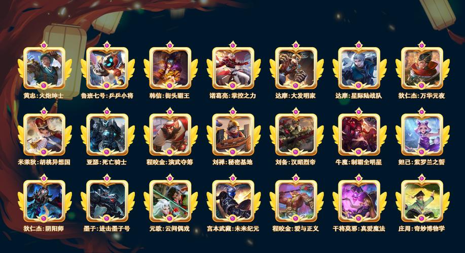 王者荣耀S19赛季战令奖励公布推荐