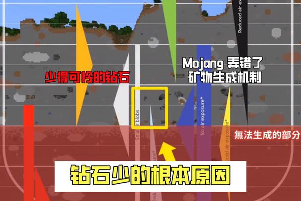 我的世界刷钻石