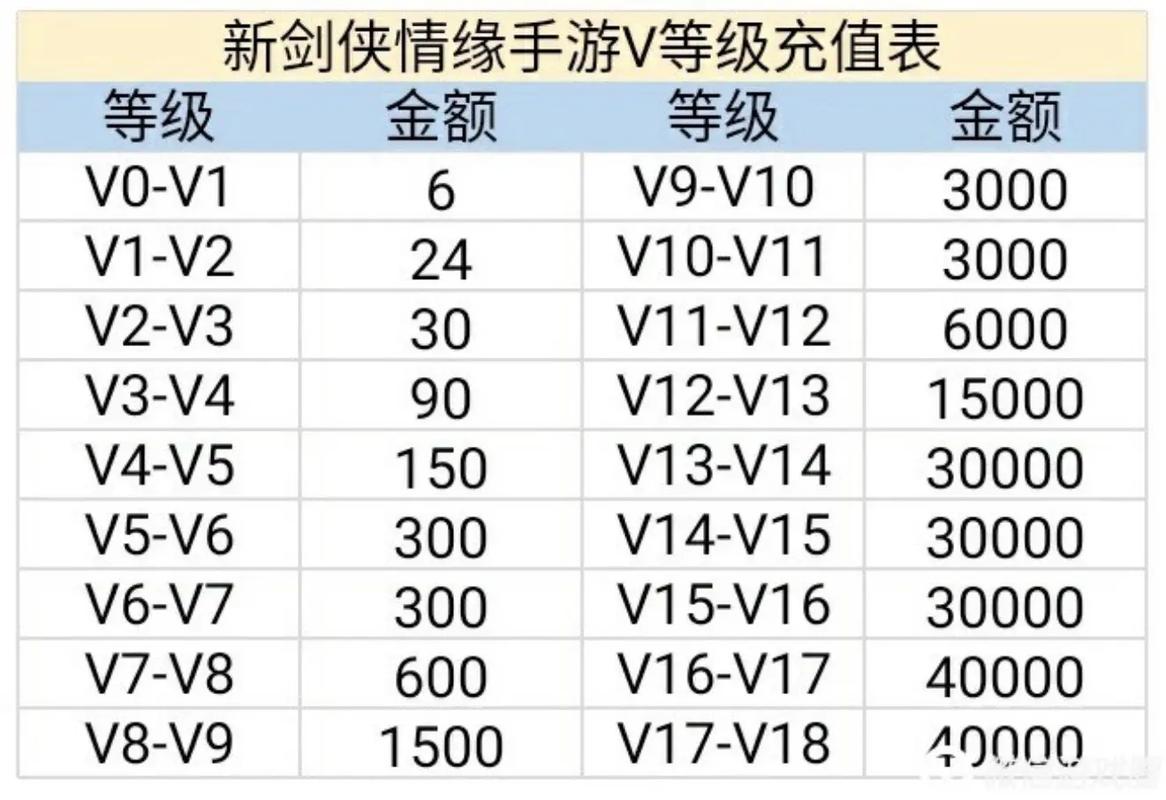 剑侠情缘手游哪个职业厉害