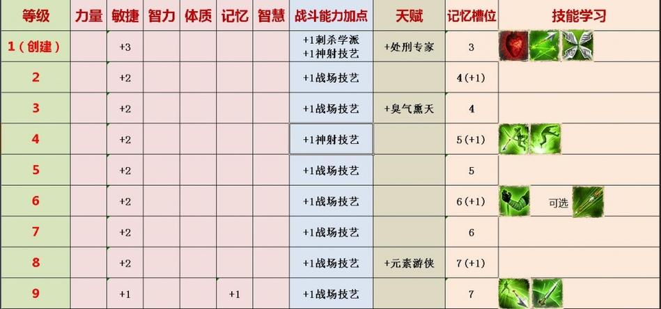 神界原罪2游戏流程