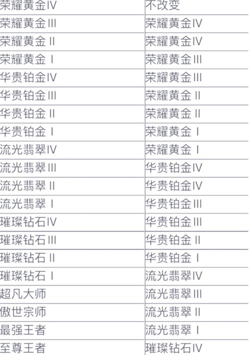 lol荣誉等级怎么升级