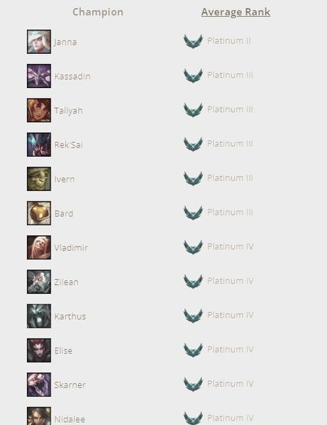 lol荣誉等级怎么升级