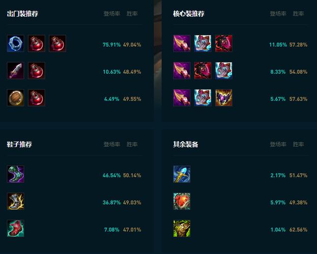 lol荣誉等级怎么升级