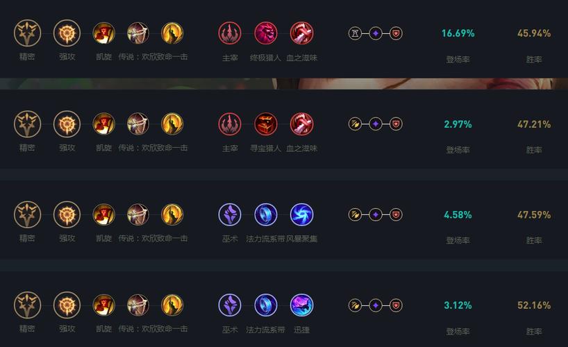 lol荣誉等级怎么升级