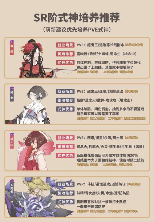 阴阳师单体多段输出式神