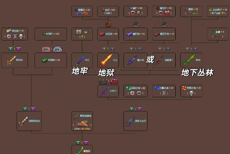 泰拉瑞亚手游椅子摆放方向调整