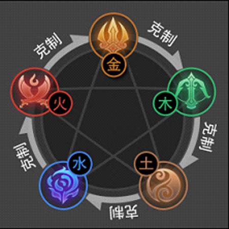 剑侠世界起源最强阵容