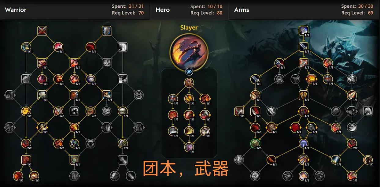 WOWpvp牛头战士配装