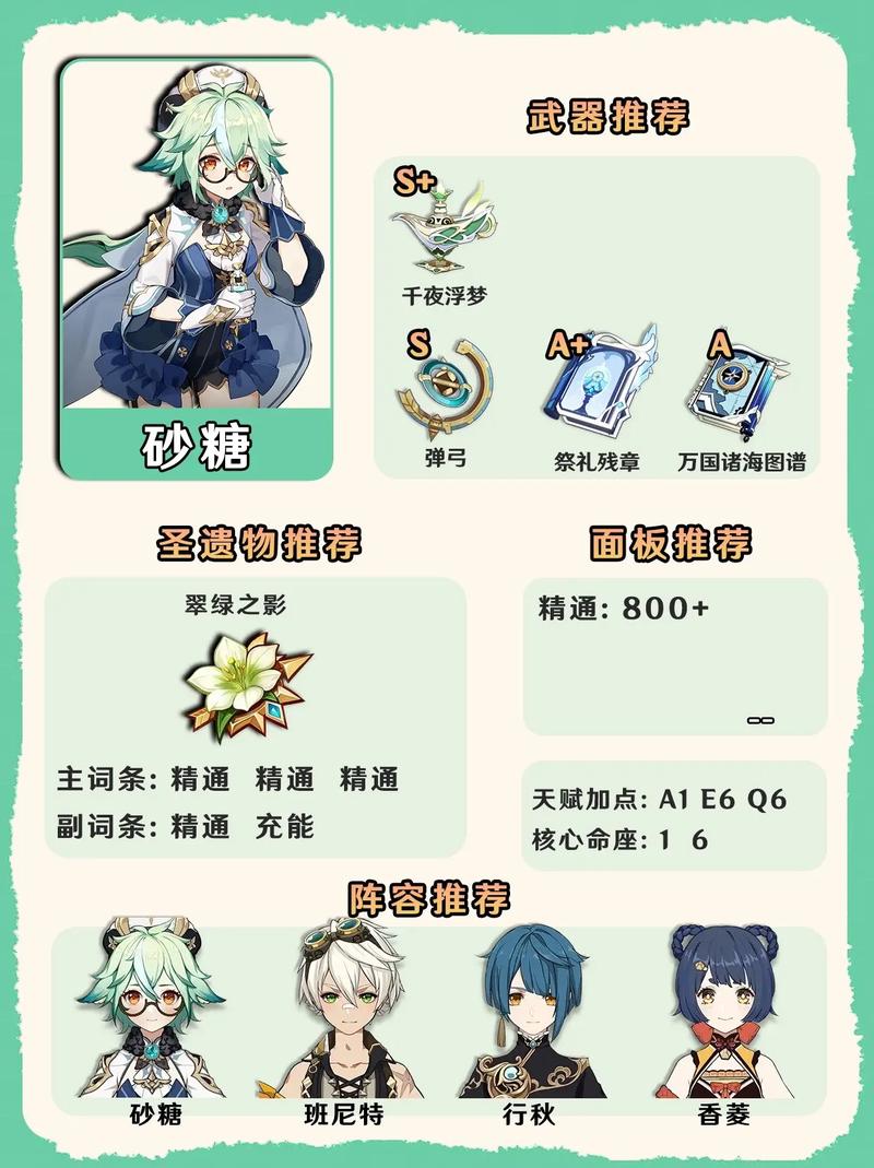 原神砂糖圣遗物推荐词条