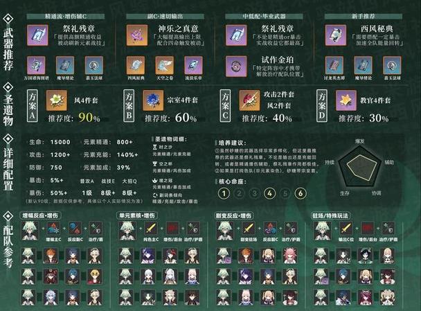 原神砂糖圣遗物推荐词条