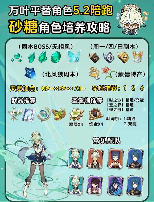 原神砂糖圣遗物推荐词条