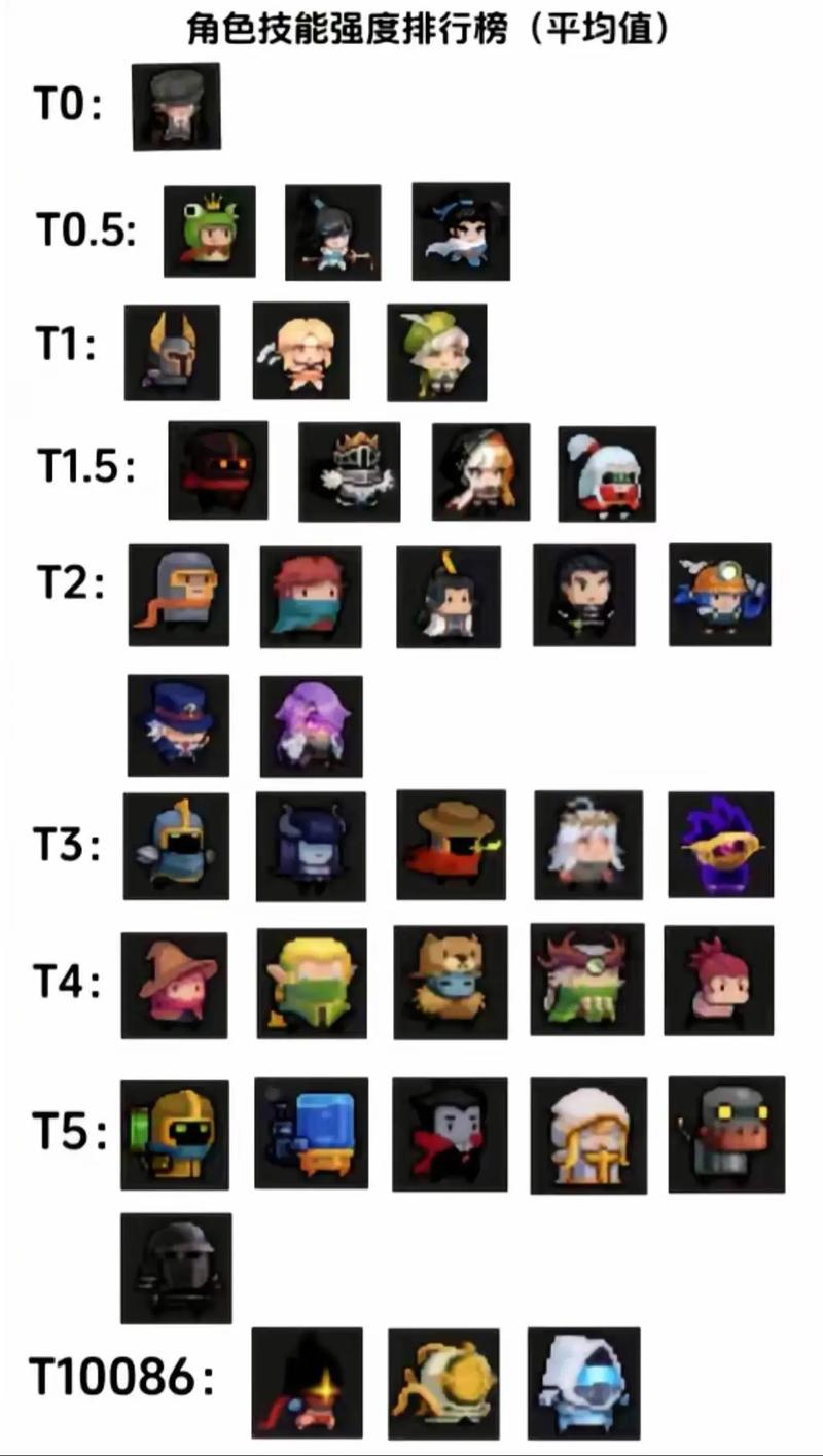 元气骑士前传最强职业排名