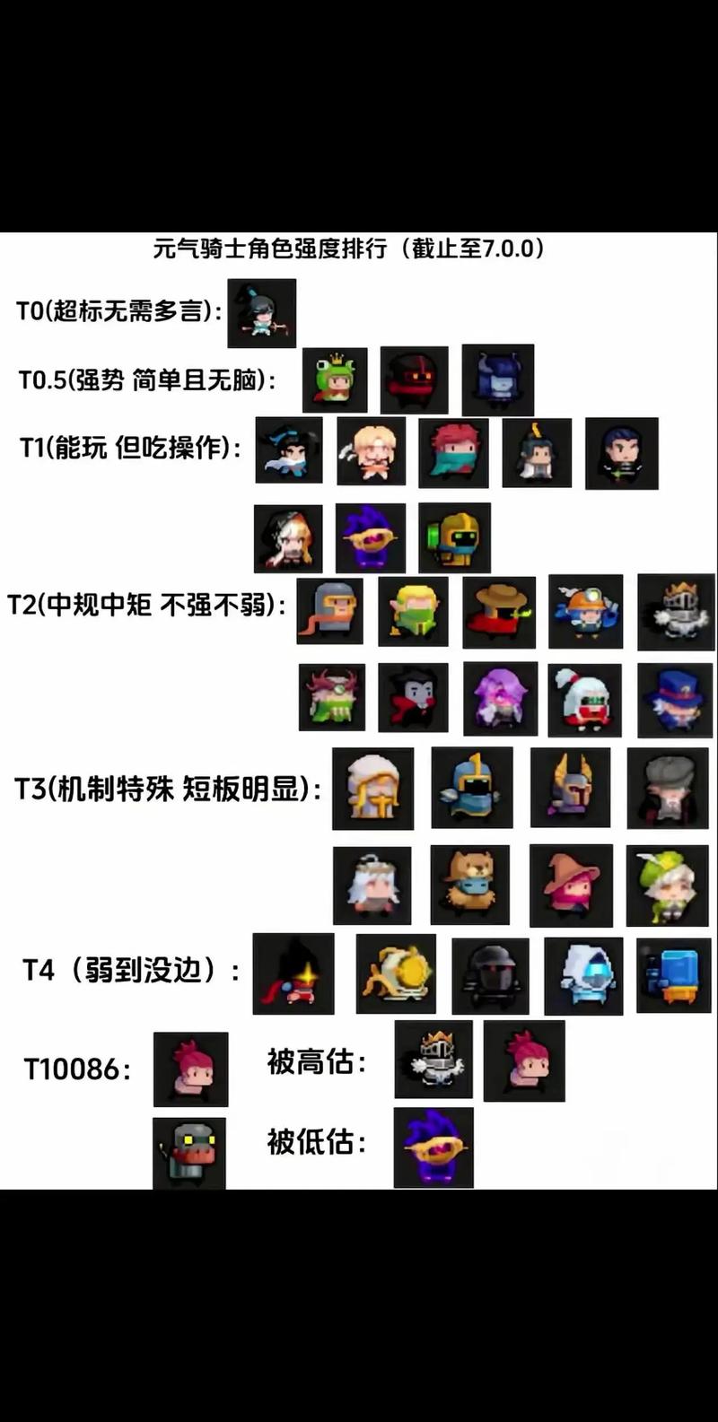 元气骑士前传最强职业排名