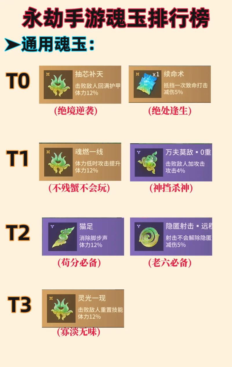 永劫无间手游武器要怎么获取