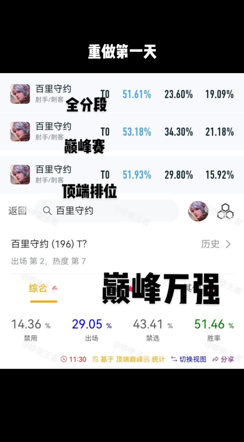 普攻流百里守约出装