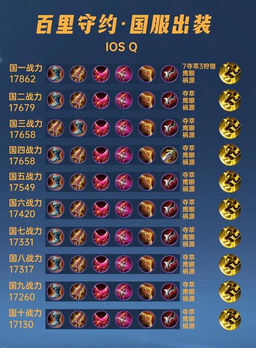 普攻流百里守约出装