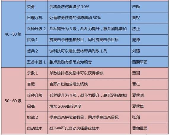 攻城掠地世界普通剧本在哪
