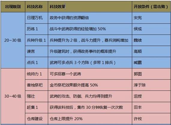 攻城掠地世界普通剧本在哪