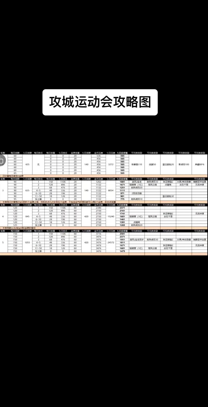 攻城掠地世界普通剧本在哪