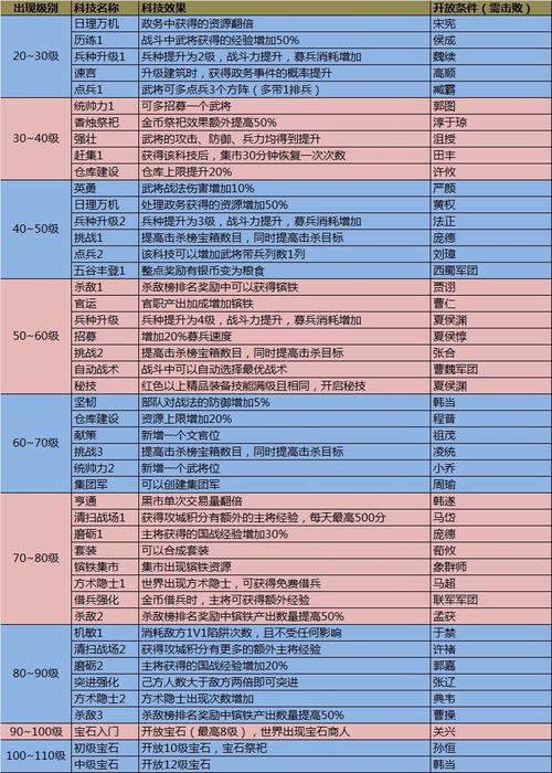 攻城掠地世界普通剧本在哪